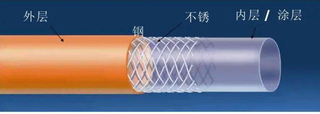 心臟介入源起導尿管插入心臟？