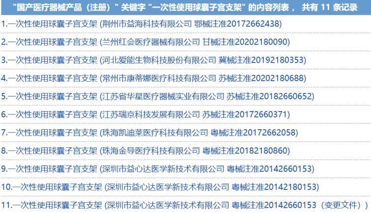 子宮填塞止血還用紗布？Out了！