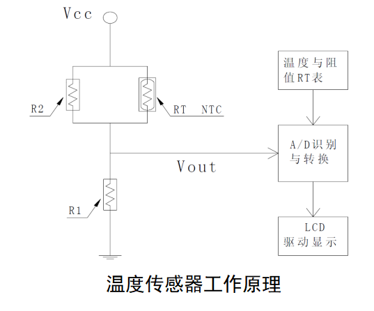  產(chǎn)品推薦：一次性使用溫度傳感器