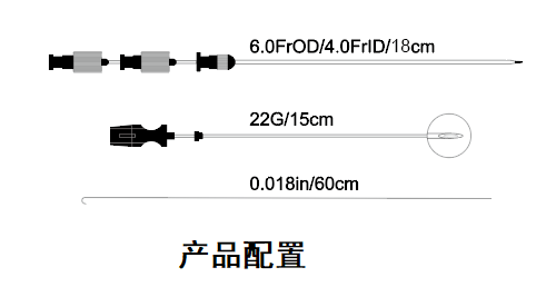 新品推薦：經(jīng)皮導(dǎo)入器
