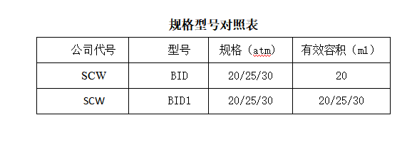 產(chǎn)品推薦：一次性使用球囊擴充壓力泵