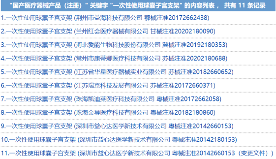 子宮填塞止血還用紗布？