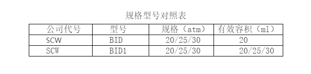 產(chǎn)品推薦：一次性使用球囊擴(kuò)充壓力泵