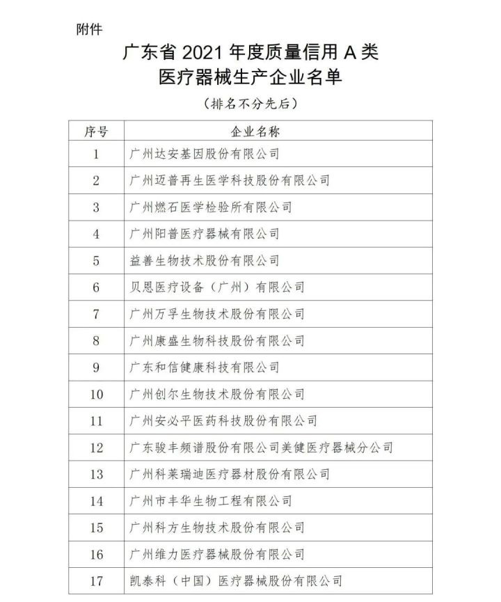 熱烈祝賀！益心達(dá)喜獲廣東省上年度質(zhì)量信用A類醫(yī)療器械生產(chǎn)企業(yè)！（附企業(yè)名單）