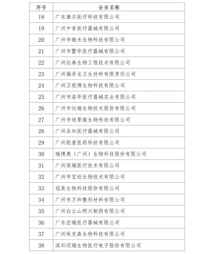 熱烈祝賀！益心達(dá)喜獲廣東省上年度質(zhì)量信用A類醫(yī)療器械生產(chǎn)企業(yè)?。ǜ狡髽I(yè)名單）