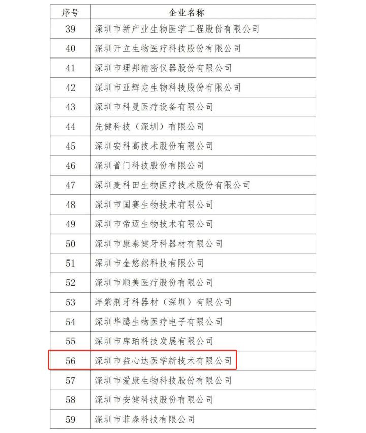 熱烈祝賀！益心達(dá)喜獲廣東省上年度質(zhì)量信用A類醫(yī)療器械生產(chǎn)企業(yè)?。ǜ狡髽I(yè)名單）