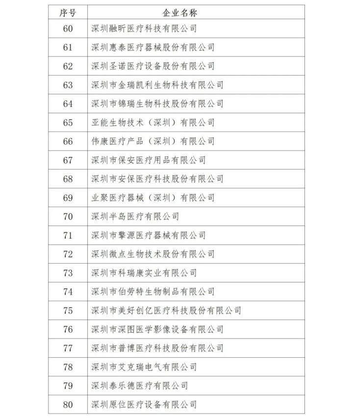 熱烈祝賀！益心達(dá)喜獲廣東省上年度質(zhì)量信用A類醫(yī)療器械生產(chǎn)企業(yè)?。ǜ狡髽I(yè)名單）