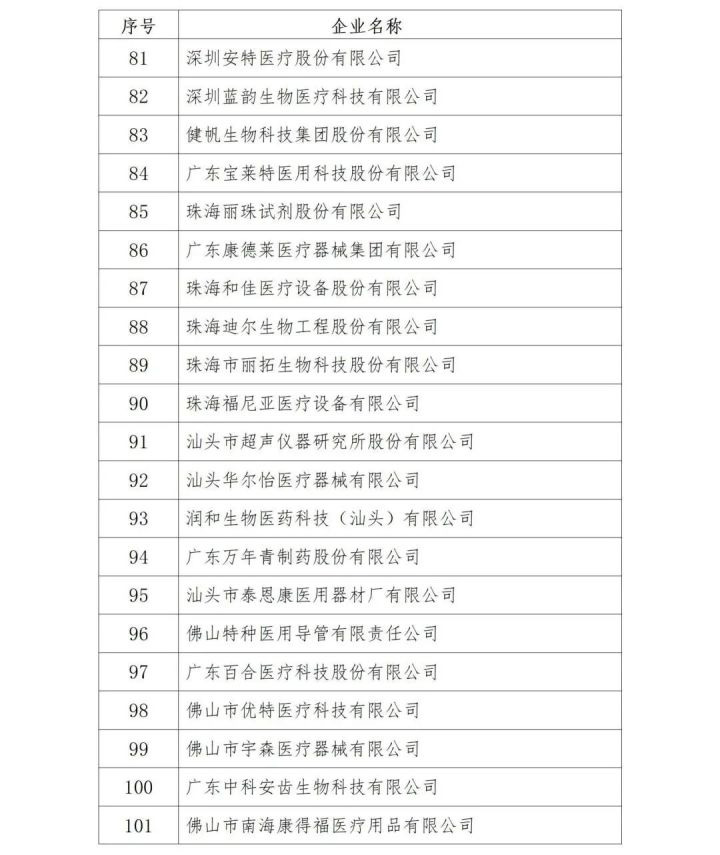 熱烈祝賀！益心達(dá)喜獲廣東省上年度質(zhì)量信用A類醫(yī)療器械生產(chǎn)企業(yè)?。ǜ狡髽I(yè)名單）