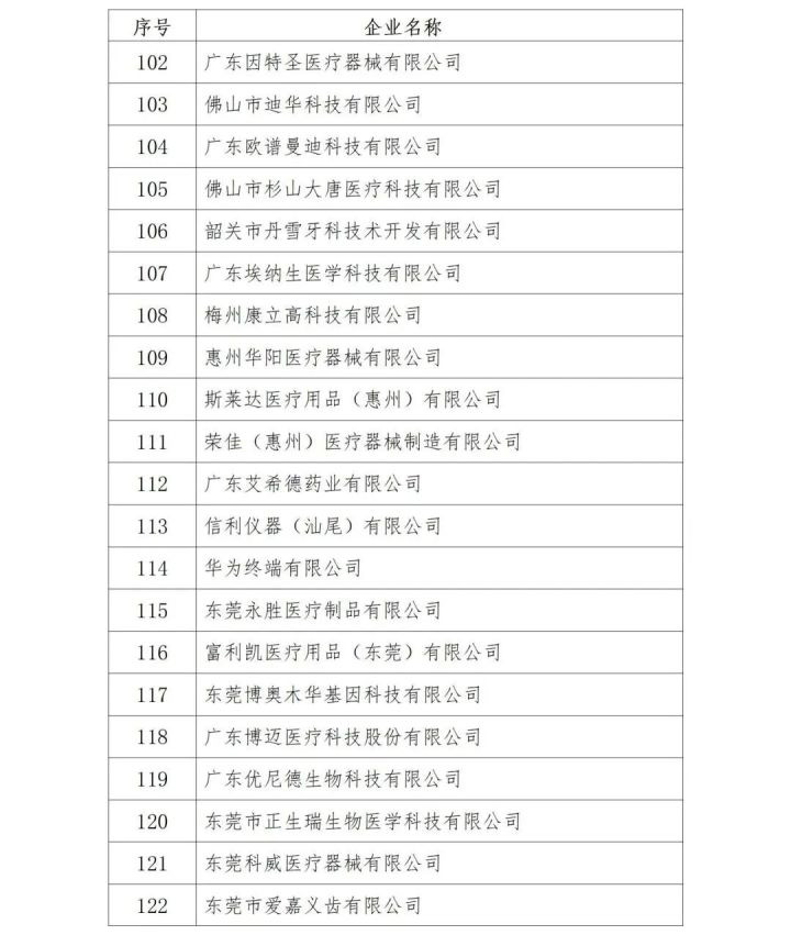 熱烈祝賀！益心達(dá)喜獲廣東省上年度質(zhì)量信用A類醫(yī)療器械生產(chǎn)企業(yè)?。ǜ狡髽I(yè)名單）
