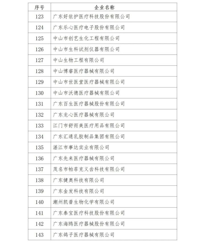 熱烈祝賀！益心達(dá)喜獲廣東省上年度質(zhì)量信用A類醫(yī)療器械生產(chǎn)企業(yè)！（附企業(yè)名單）