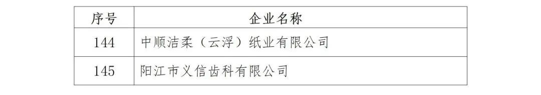 熱烈祝賀！益心達(dá)喜獲廣東省上年度質(zhì)量信用A類醫(yī)療器械生產(chǎn)企業(yè)?。ǜ狡髽I(yè)名單）