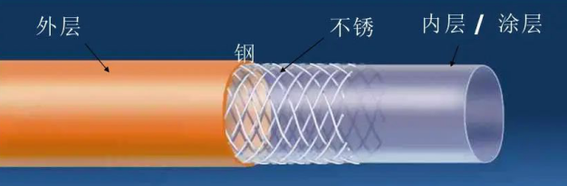 一次性使用指引導管