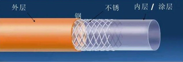 心臟介入源起導(dǎo)尿管插入心臟？