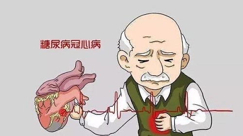 糖尿病的血管病變